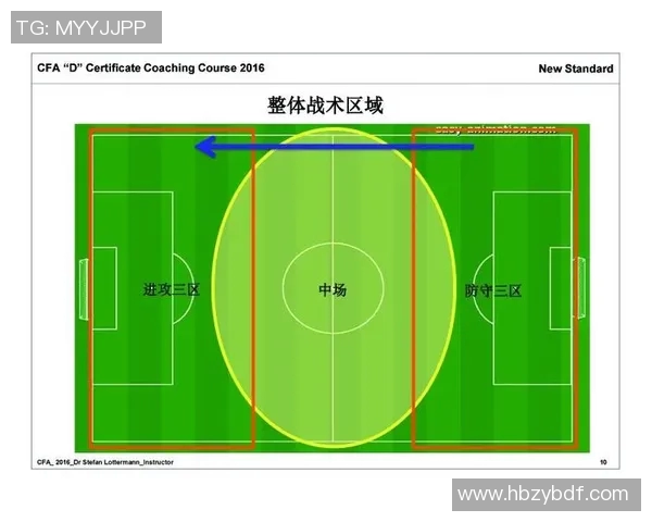 足球场的标准长度是多少米以及影响比赛的因素分析